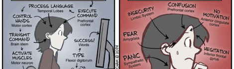 PHD Comic: Writer's Block comic