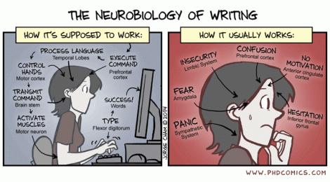 PHD Comic: Writer's Block comic