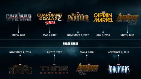 Marvel Cinematic Universe Phase 3 Timeline